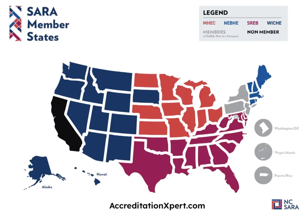 List of States Participating in SARA