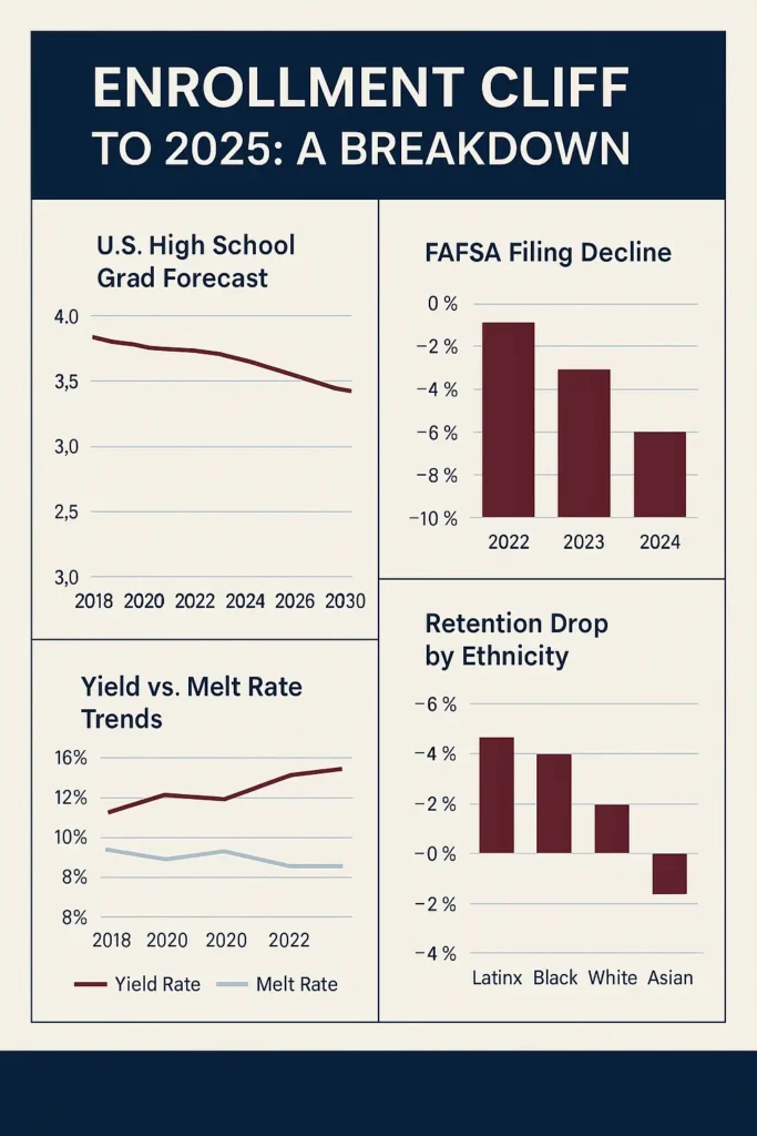 strategic enrollment plan