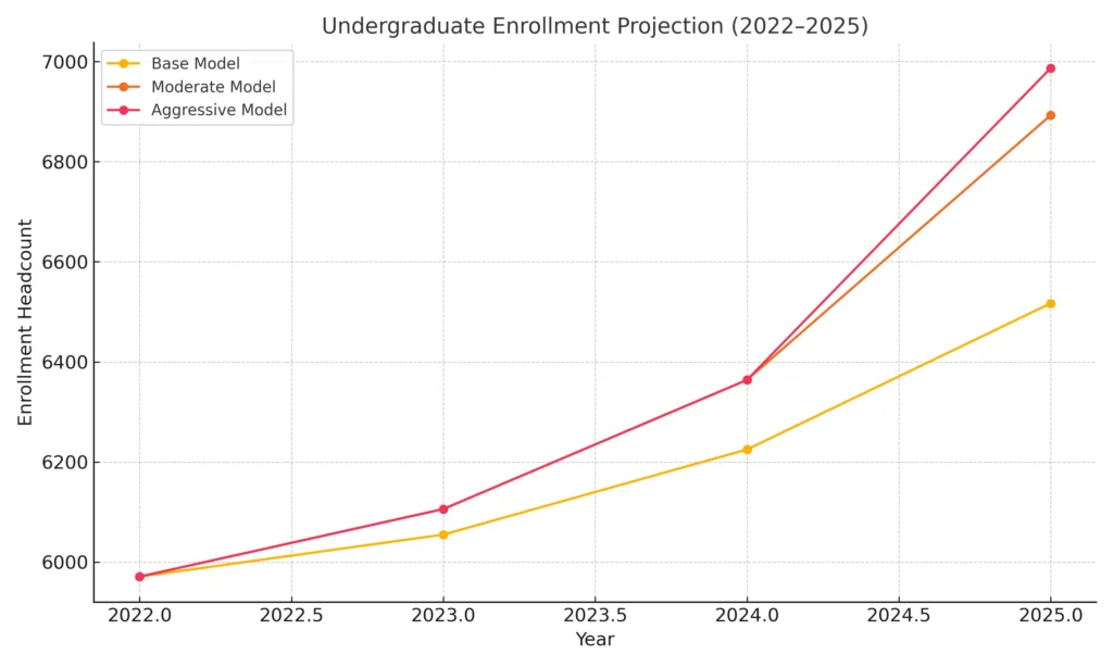 strategic enrollment plan