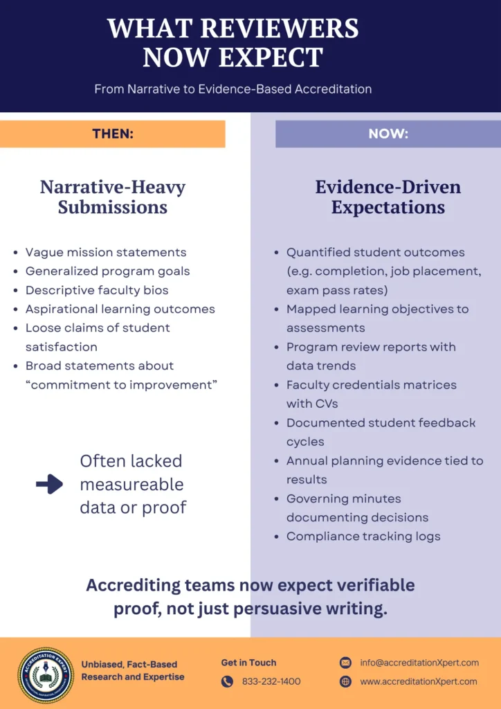 Accreditation Reviews 2025