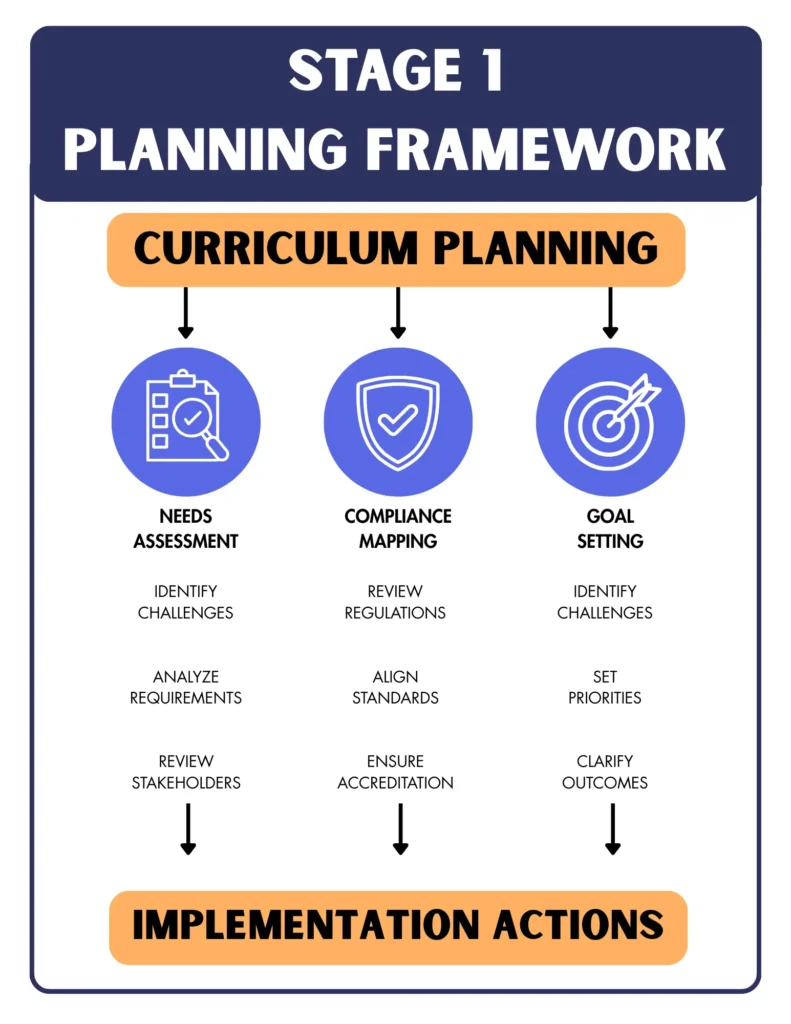 curriculum development