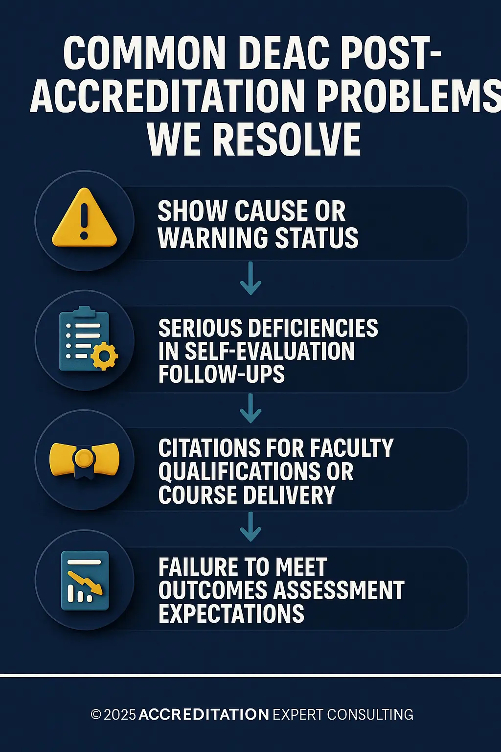 DEAC Accreditation Consulting
