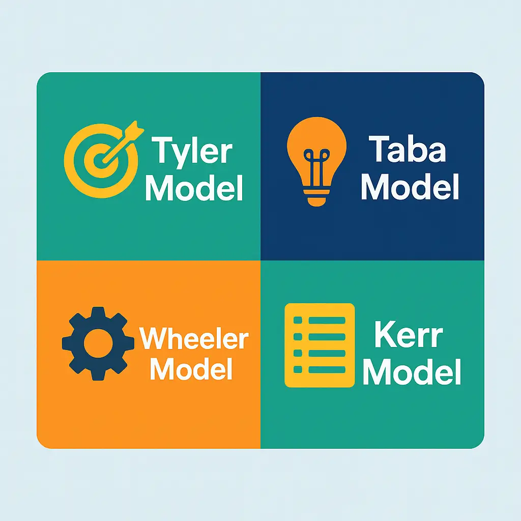 Curriculum Development