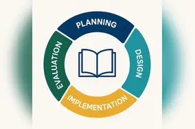 Curriculum Development