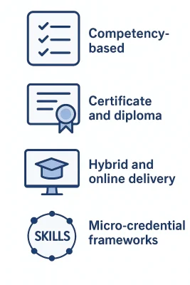 Curriculum Development Services